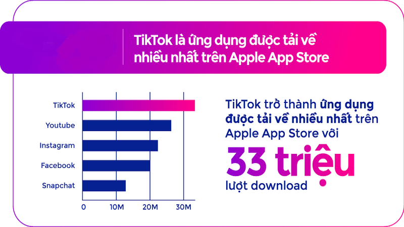 Douyin là gì? Cách đăng ký tiktok trung quốc về điện thoại