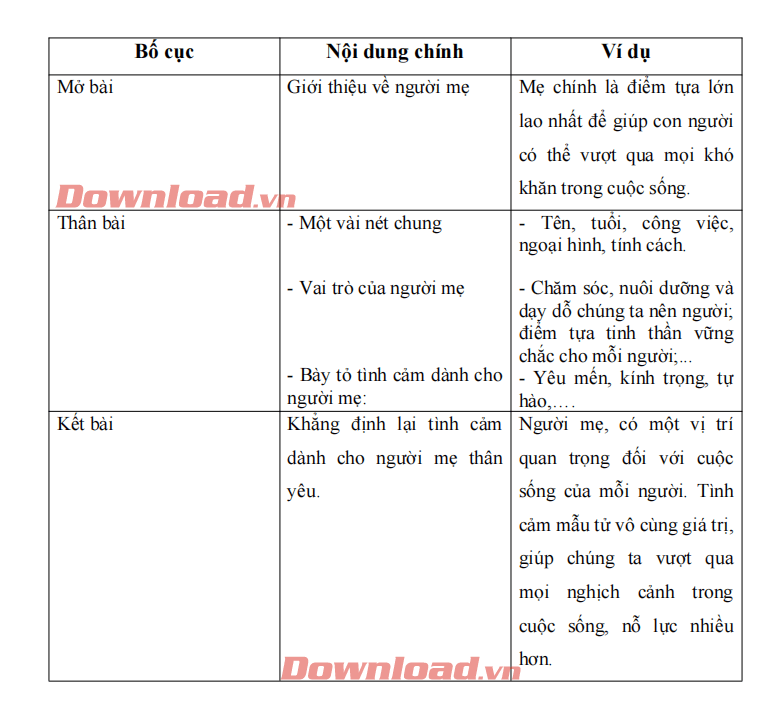 Cảm nghĩ về người mẹ thân yêu của em (3 Dàn ý + 35 mẫu) Biểu cảm về mẹ của em hay nhất